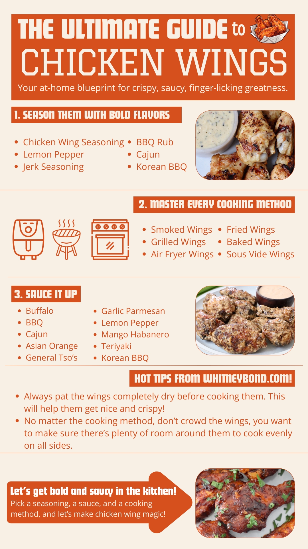 Infographic titled "The Ultimate Guide to Chicken Wings" with sections on seasoning, cooking methods, and sauces. Includes images of seasoned wings.